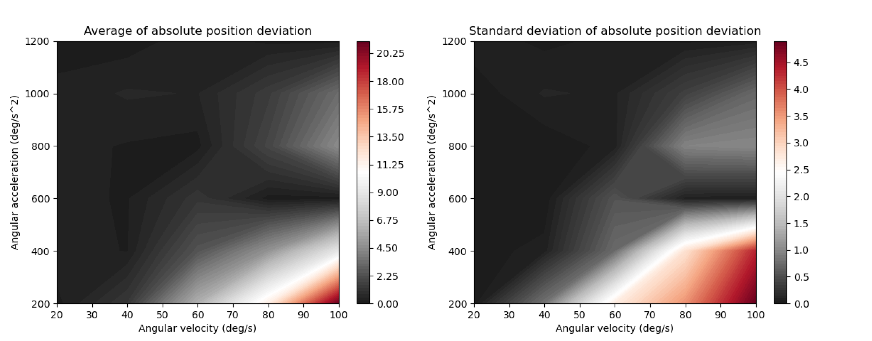 Figure5