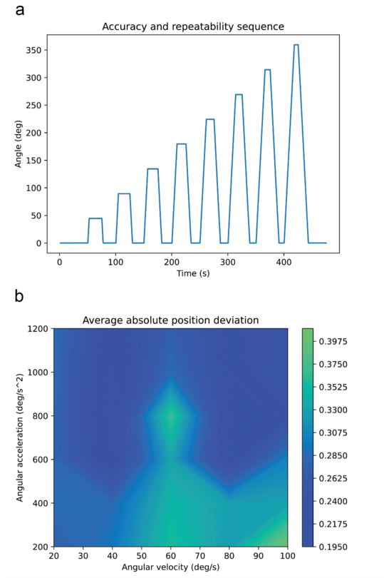 Figure3