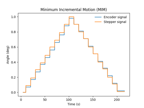 Figure2