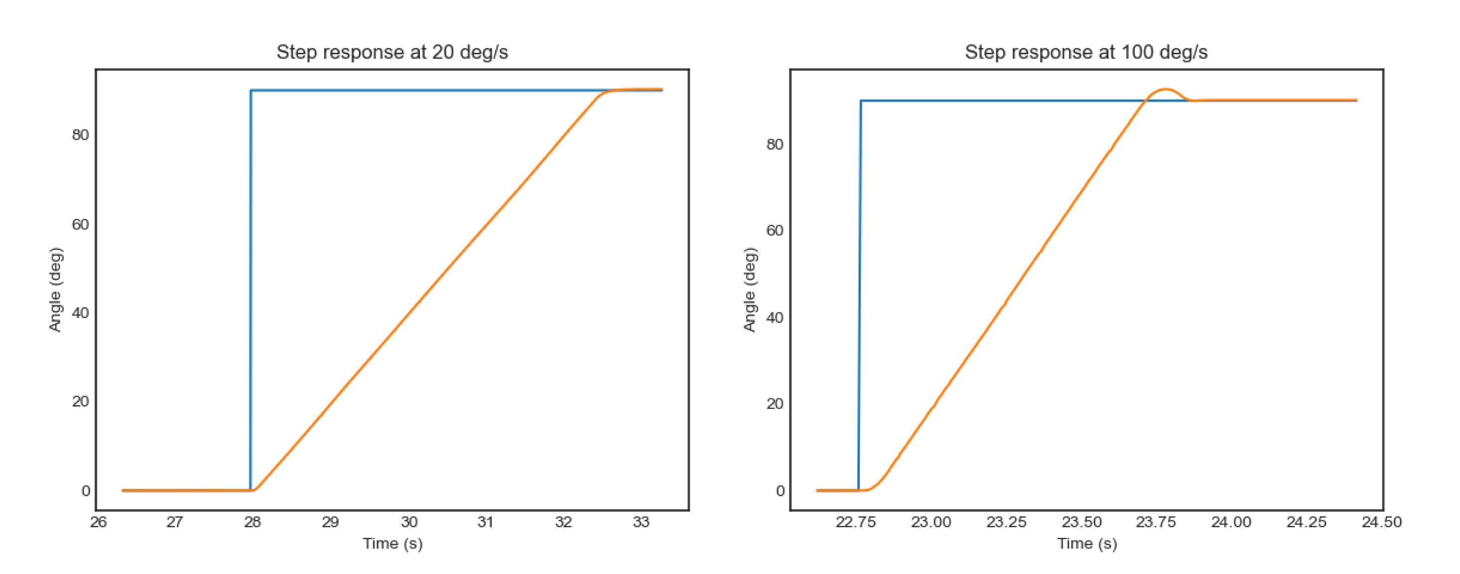 Figure4