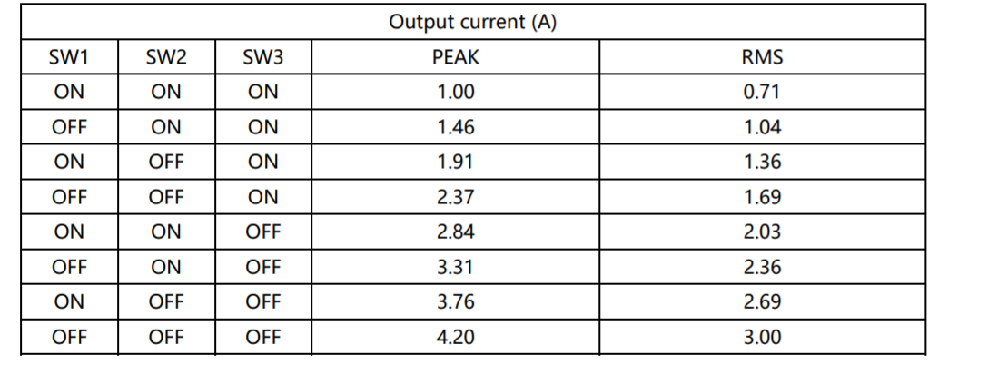 Figure4