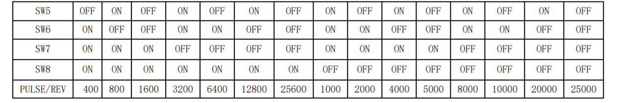 Figure5