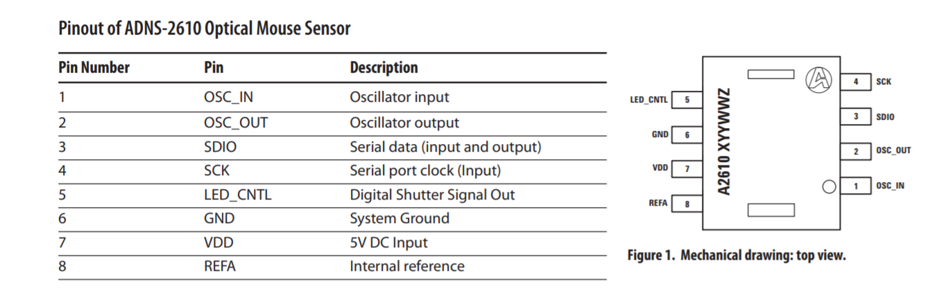 Figure1