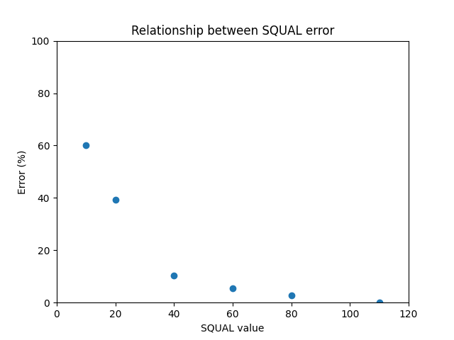 Figure1