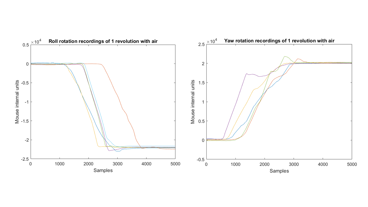 Figure4