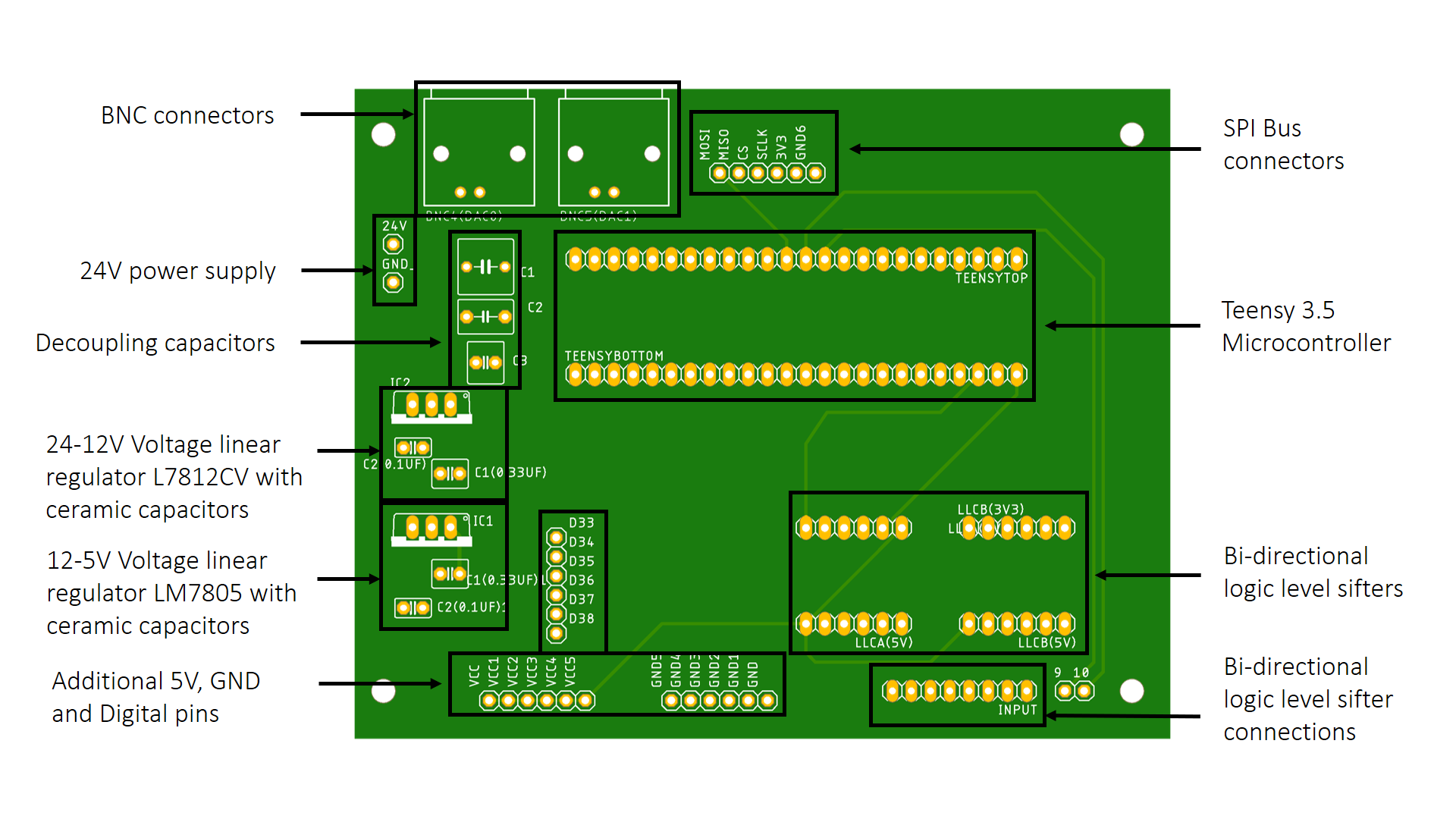 connections-vestibularplatform