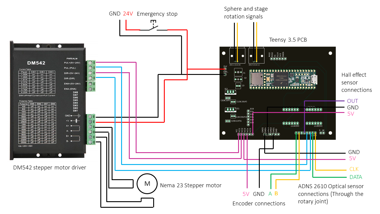 Figure3